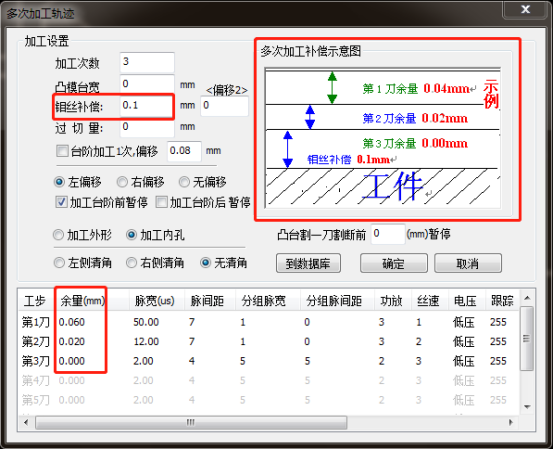 線切割中走絲的修刀參數