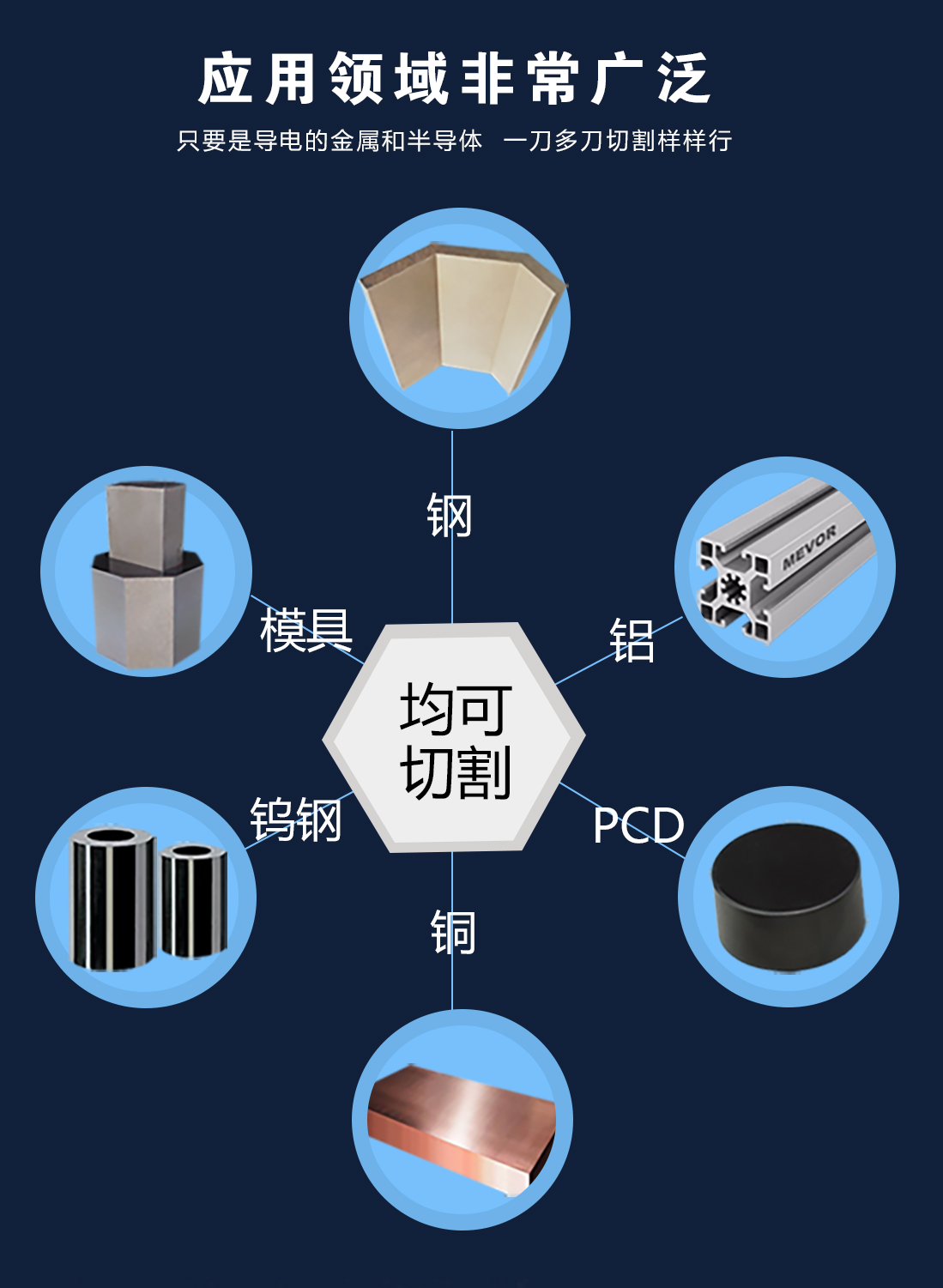 快走絲機床精度差怎么解決